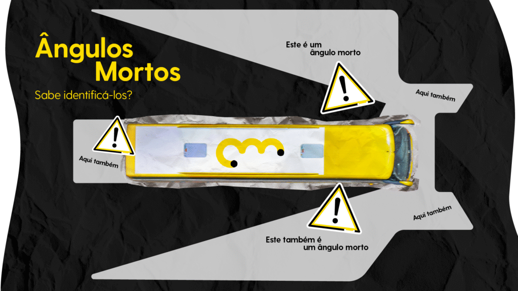 Vista superior de um autocarro amarelo com as zonas dos ângulos mortos assinaladas por triângulos de aviso e texto “Aqui também” e “Este é um ângulo morto”. O título diz “Ângulos Mortos – Sabe identificá-los?”.